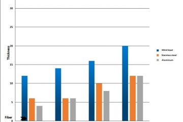 fiber_laser_cutting_chart